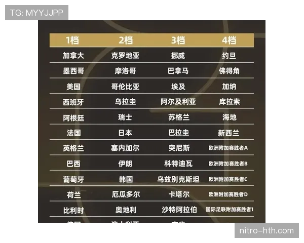 2026世界杯从小组赛到决赛要踢几轮 2026世界杯从小组赛到决赛要踢几轮