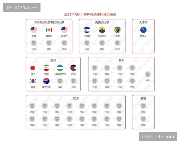 2026世界杯规则下出线怎么比 2026世界杯规则下出线怎么比