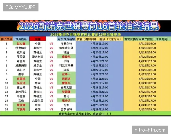 2026世界杯抽签后如何判断出线难度